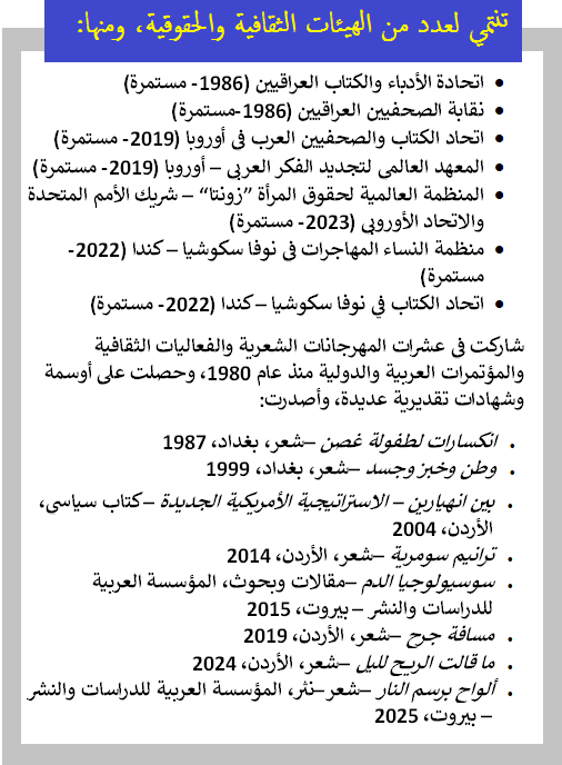       تنتمي لعدد من الهيئات الثقافية والحقوقية، منها:
•	اتحادة الأدباء والكتاب العراقيين (1986- مستمرة)
•	نقابة الصحفيين العراقيين (1986-مستمرة)
•	اتحاد الكتاب والصحفيين العرب في أوروبا (2019- مستمرة)
•	المعهد العالمي لتجديد الفكر العربي – أوروبا (2019- مستمرة)
•	المنظمة العالمية لحقوق المرأة “زونتا” – شريك الأمم المتحدة والاتحاد الأوروبي (2023- مستمرة)
•	منظمة النساء المهاجرات في نوفا سكوشيا – كندا (2022-مستمرة)
•	اتحاد الكتاب في نوفا سكوشيا – كندا (2022- مستمرة)
شاركت في عشرات المهرجانات الشعرية والفعاليات الثقافية والمؤتمرات العربية والدولية منذ عام 1980، وحصلت على أوسمة وشهادات تقديرية عديدة، وأصدرت:
•	انكسارات لطفولة غصن– شعر، بغداد، 1987
•	وطن وخبز وجسد– شعر، بغداد، 1999
•	بين انهيارين – الاستراتيجية الأمريكية الجديدة– كتاب سياسي، الأردن، 2004
•	ترانيم سومرية– شعر، الأردن، 2014
•	سوسيولوجيا الدم– مقالات وبحوث، المؤسسة العربية للدراسات والنشر – بيروت، 2015
•	مسافة جرح– شعر، الأردن، 2019
•	ما قالت الريح لليل– شعر، الأردن، 2024
•	ألواح برسم النار– شعر–نثر، المؤسسة العربية للدراسات والنشر – بيروت، 2025
